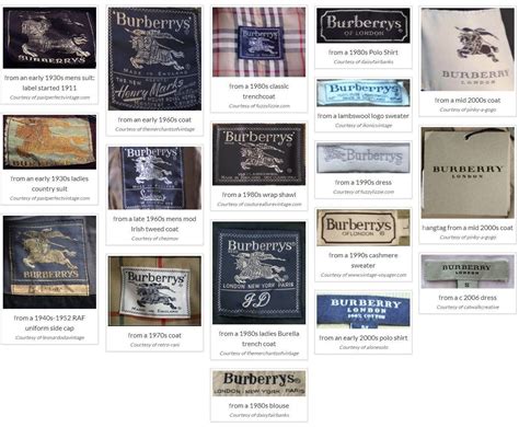 burberry label history|where is Burberry manufactured.